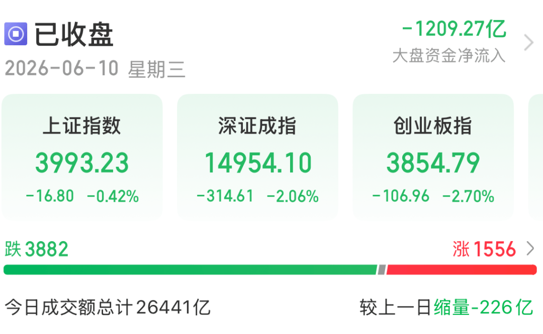 今天A股,下跌原因找到了!
