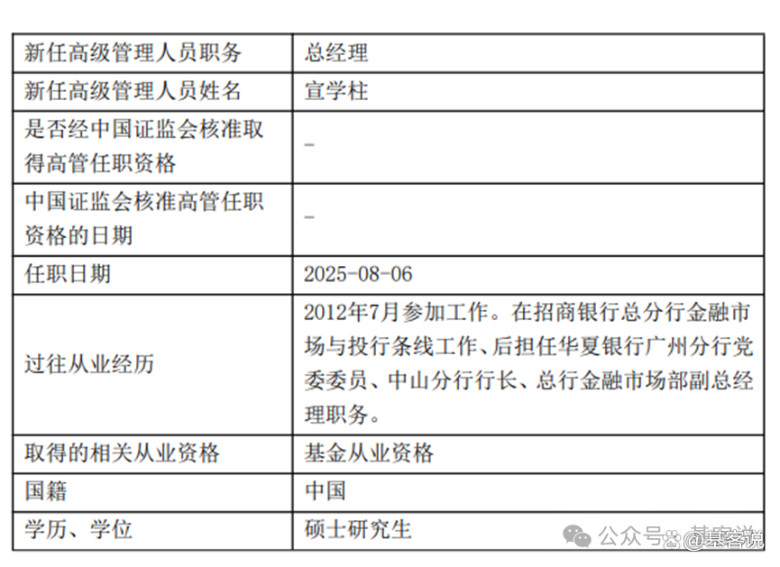 北信瑞丰基金(北信瑞丰基金发生三高管变更) 北信瑞丰基金(北信瑞丰基金发生三高管变更)