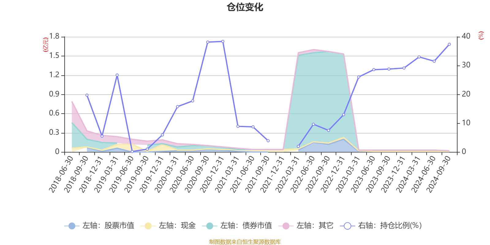 北信瑞丰基金(北信瑞丰基金发生三高管变更) 北信瑞丰基金(北信瑞丰基金发生三高管变更)